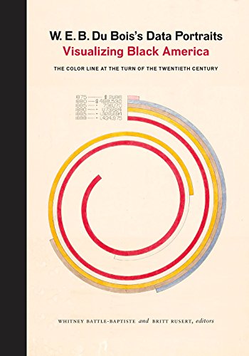W. E. B. Du Bois’s Data Portraits