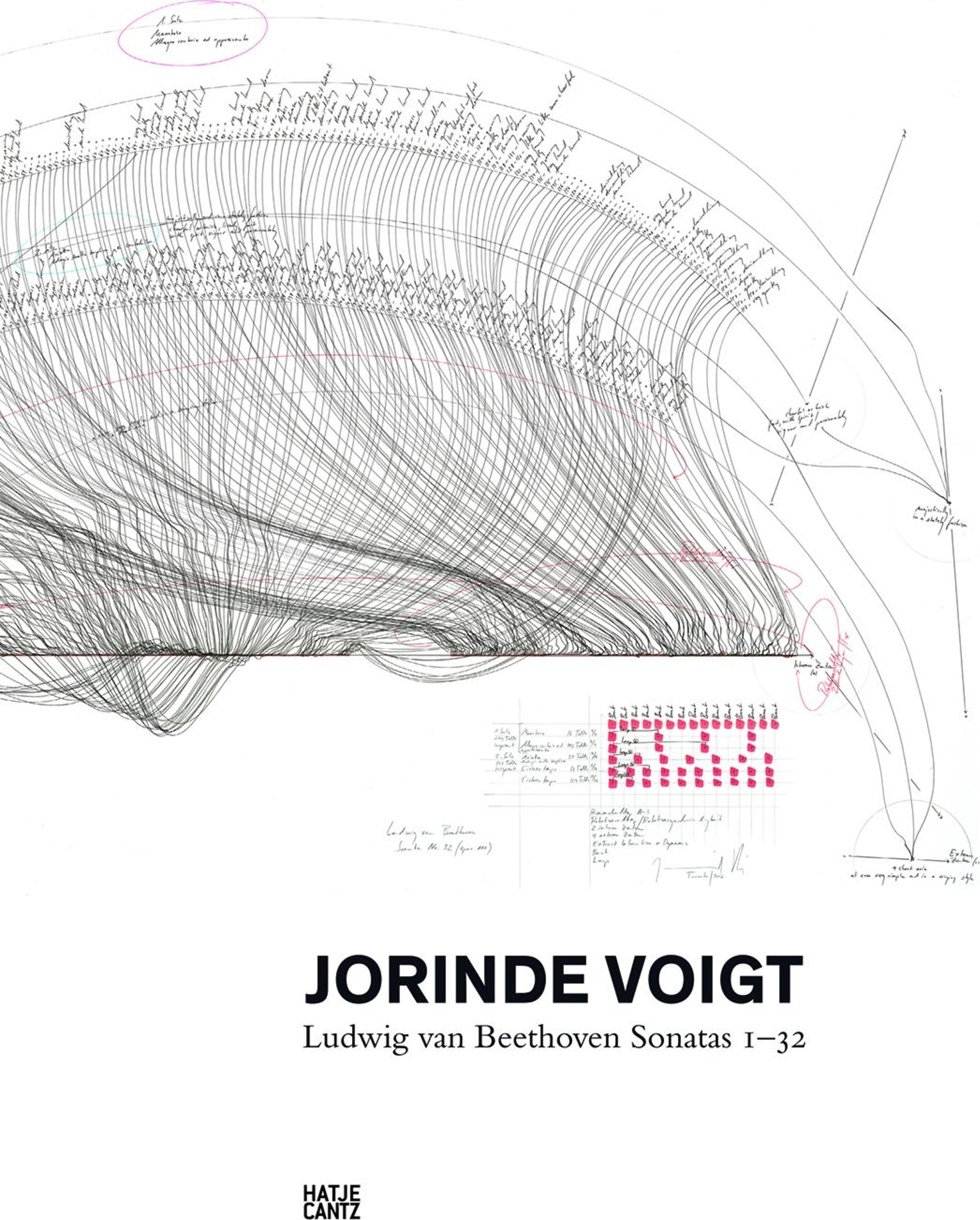 Jorinde Voigt