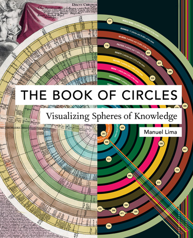 The Book of Circles