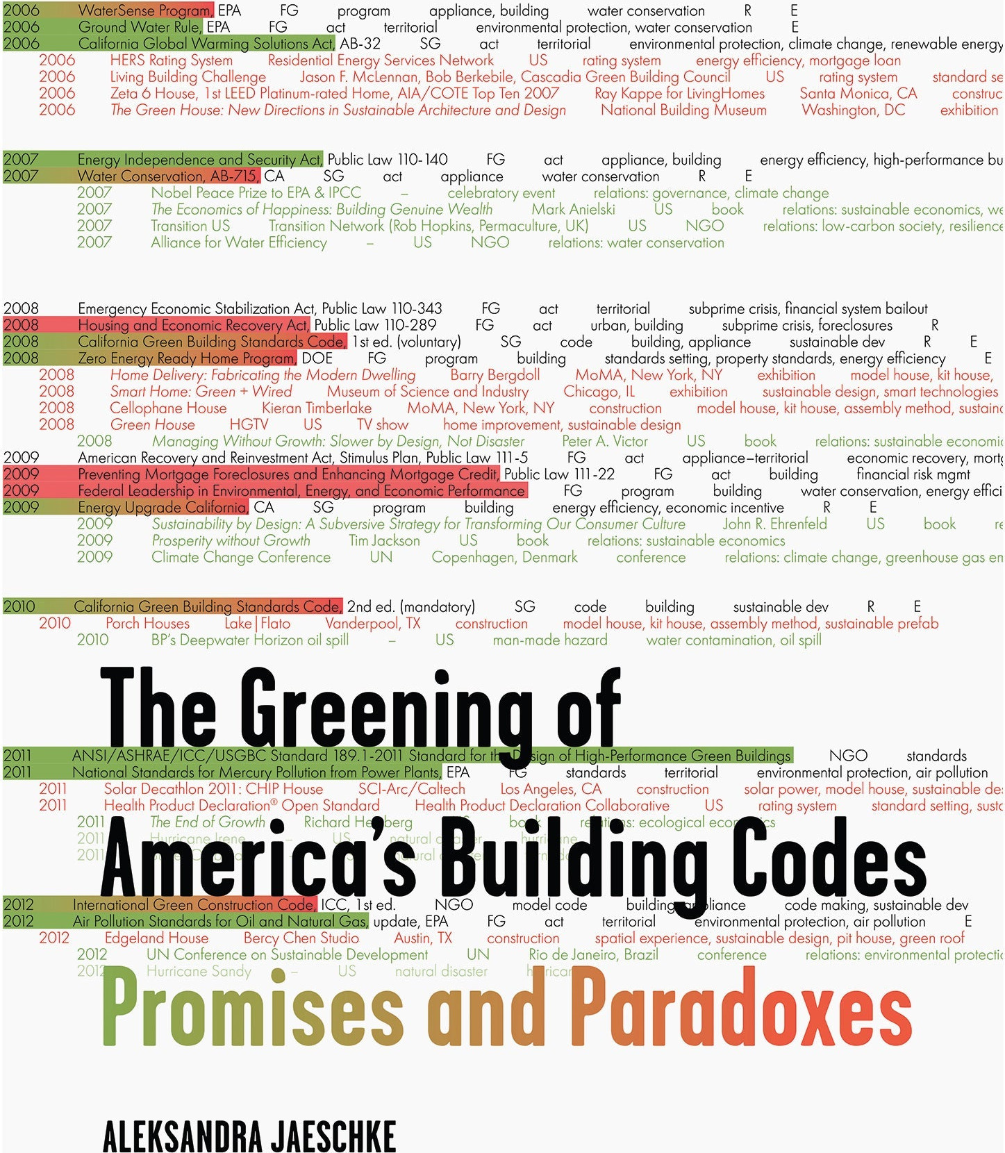 The Greening of America’s Building Codes
